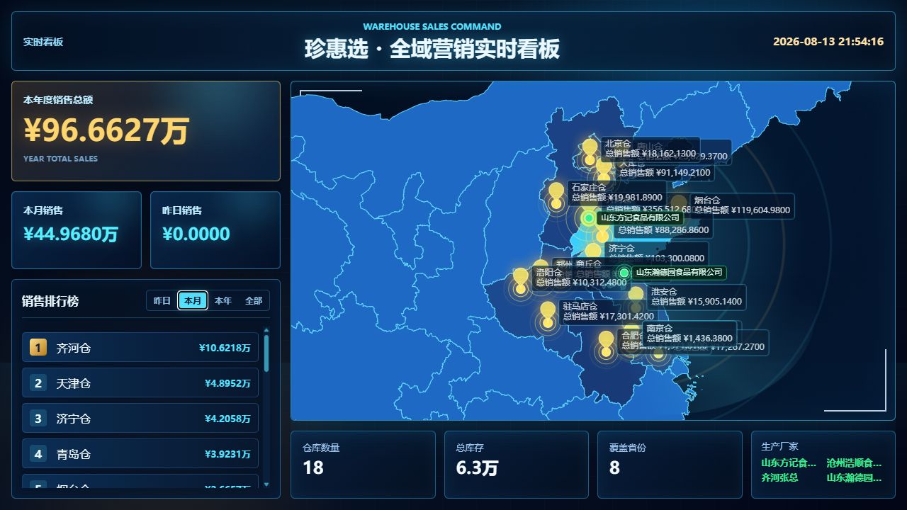 多租户仓储销售系统实时数据大屏实际运行界面